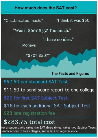 SATcosts