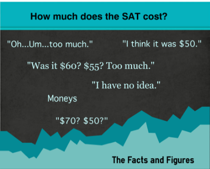 Bias in the SAT?