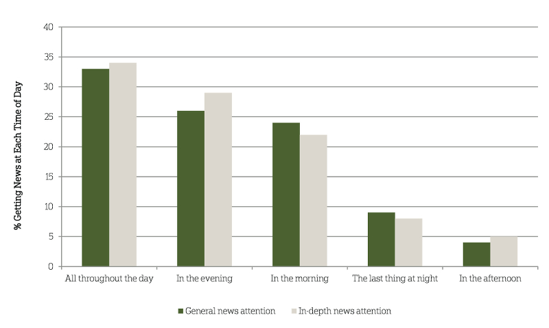 Graphic courtesy of americanpressinstitute.org