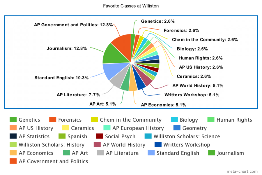 Whats+Your+Favorite+Class%3F