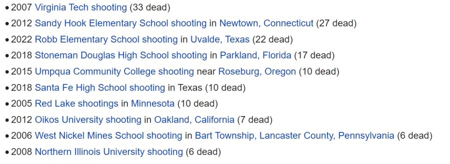 More Horrific Mass Shootings and the Endless Call for Gun Reform