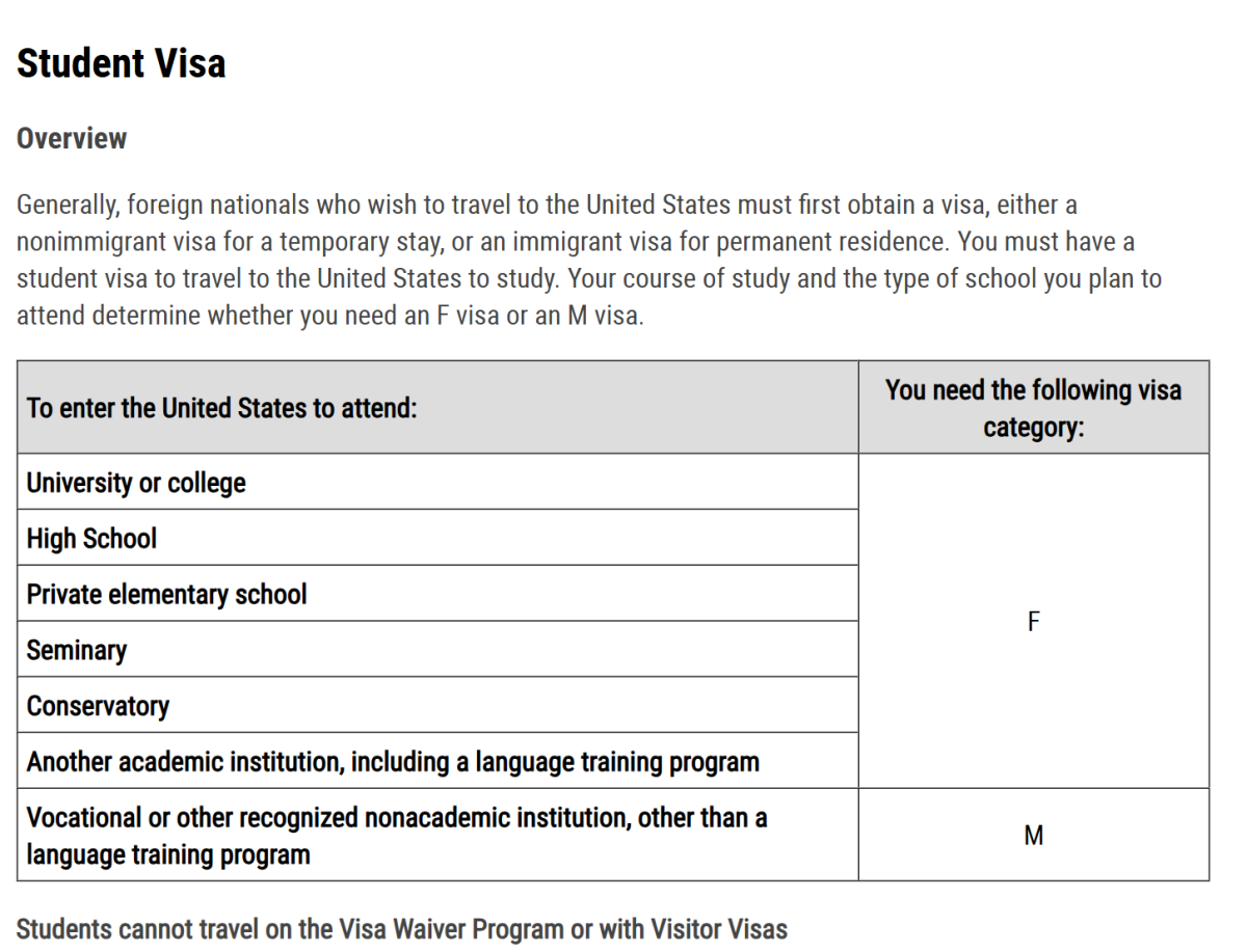 Credit: Travel.State.Gov